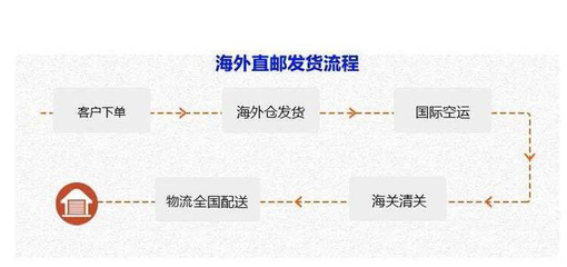 美國(guó)DH官網(wǎng)是哪個(gè)？效果怎么樣？【消費(fèi)真相揭秘】